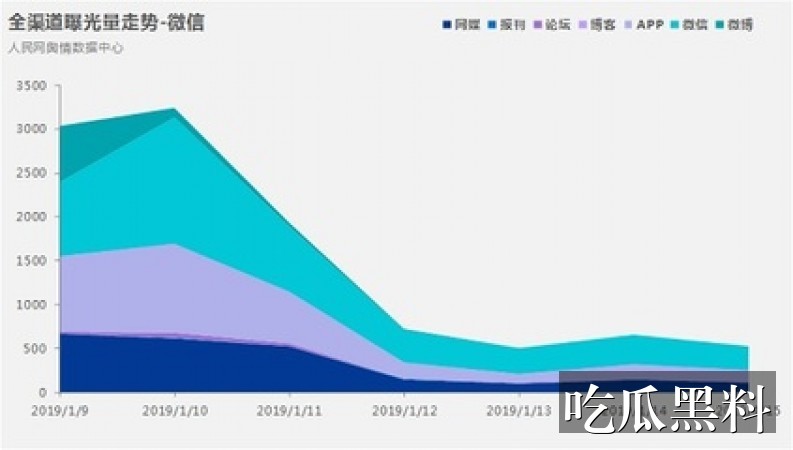 事件脉络阅读整理 rdsj glk2001 - 事件脉络阅读入口整理-事件脉络-各大学校吃瓜事件-各大学校吃瓜事件专题站-各大学校吃瓜事件专题站